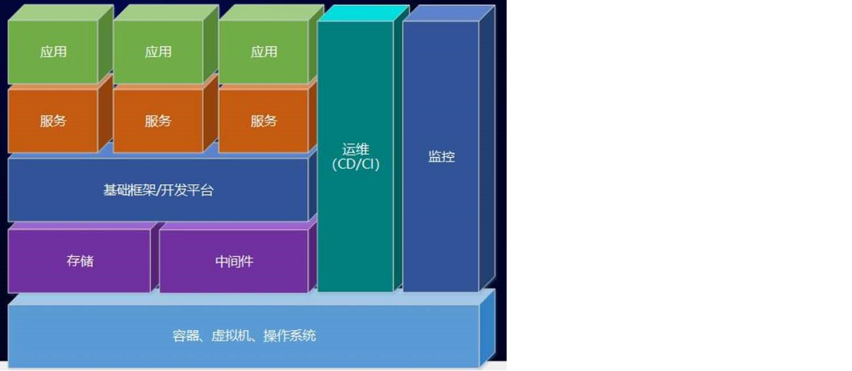 一套物流运输管理系统TMS，实现对运输作业从运力资源准备到最终货物的抵达目的地的全流程管理 ...