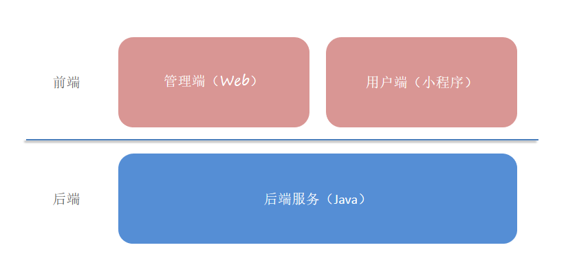 专门为餐饮企业（餐厅、饭店）定制的一款外卖系统，包括 系统管理后台 和 小程序端应用 两部分 ...