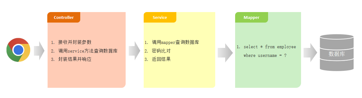 专门为餐饮企业（餐厅、饭店）定制的一款外卖系统，包括 系统管理后台 和 小程序端应用 两部分 ...