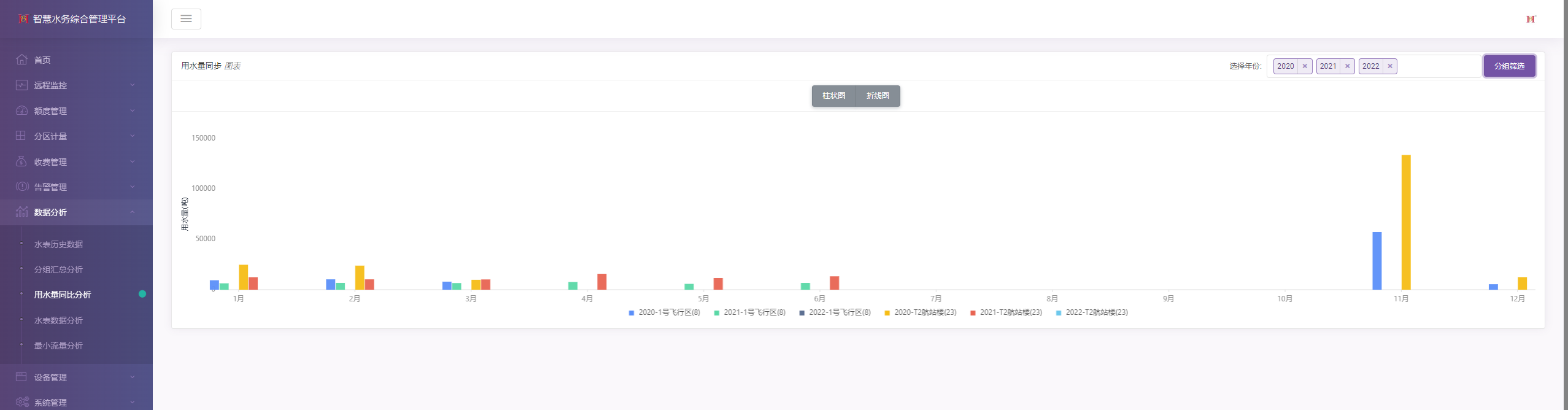 C#智能水务管理平台