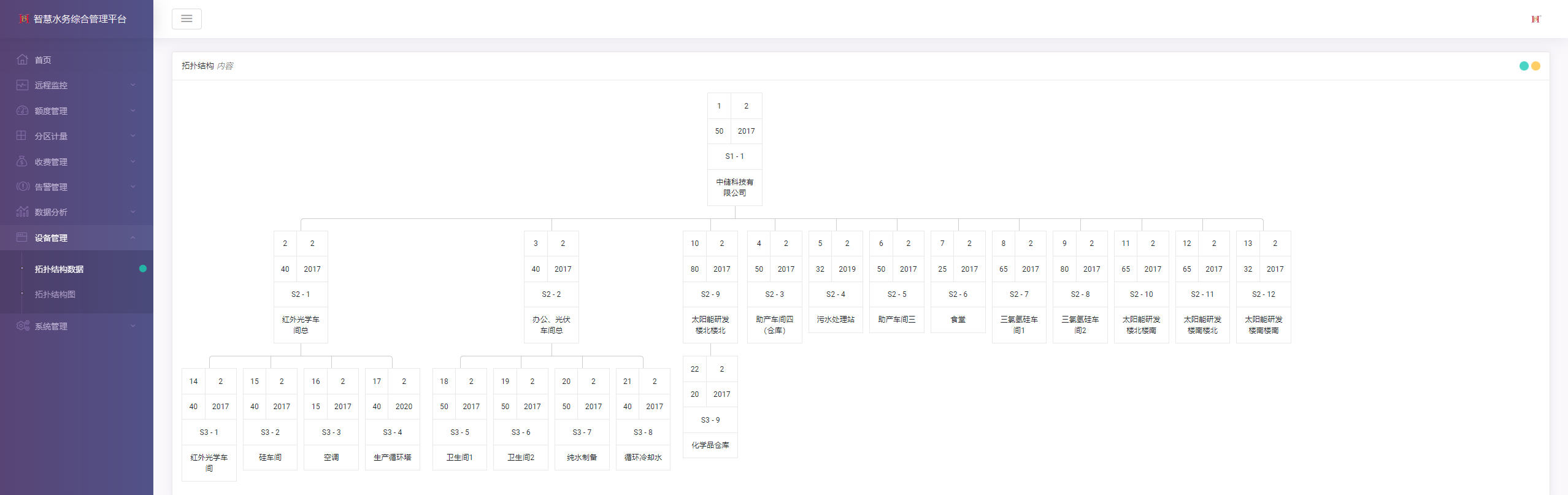 C#智能水务管理平台