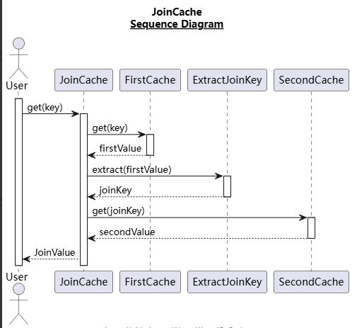 CoCache分布式一致性二级缓存框架Kotlin源码