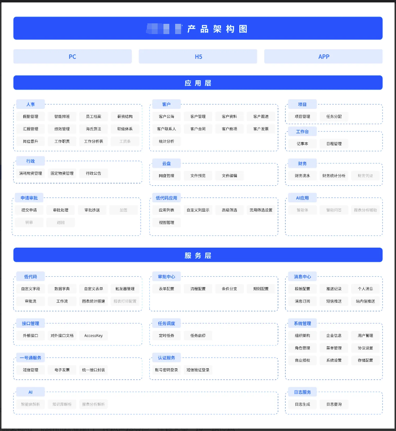 一款OA办公系统PHP源码，新型智慧企业管理与运营系统 含低代码功能