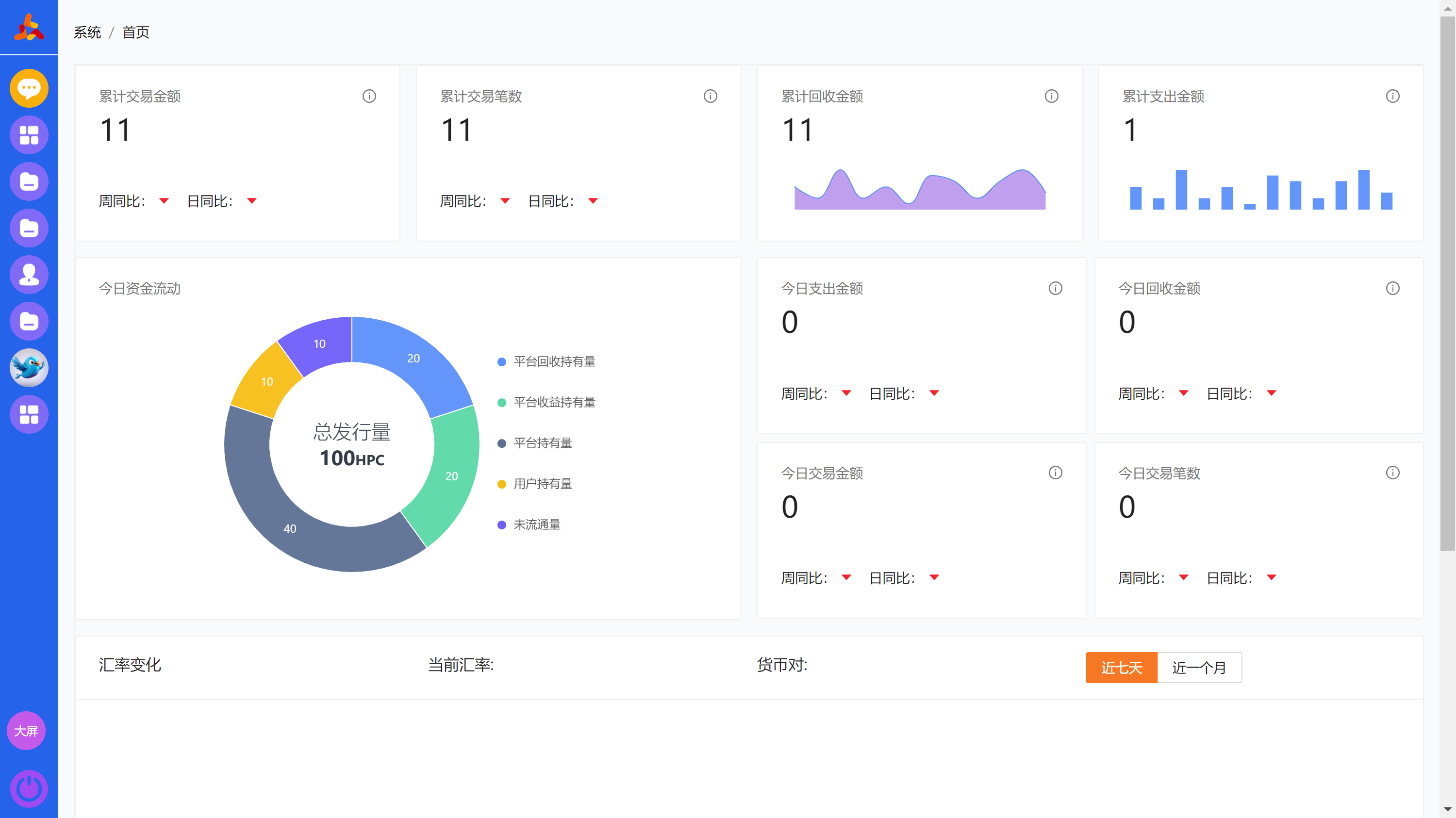 一站式Web3 IP商业构建SaaS服务平台，融合区块链、AI 元宇宙