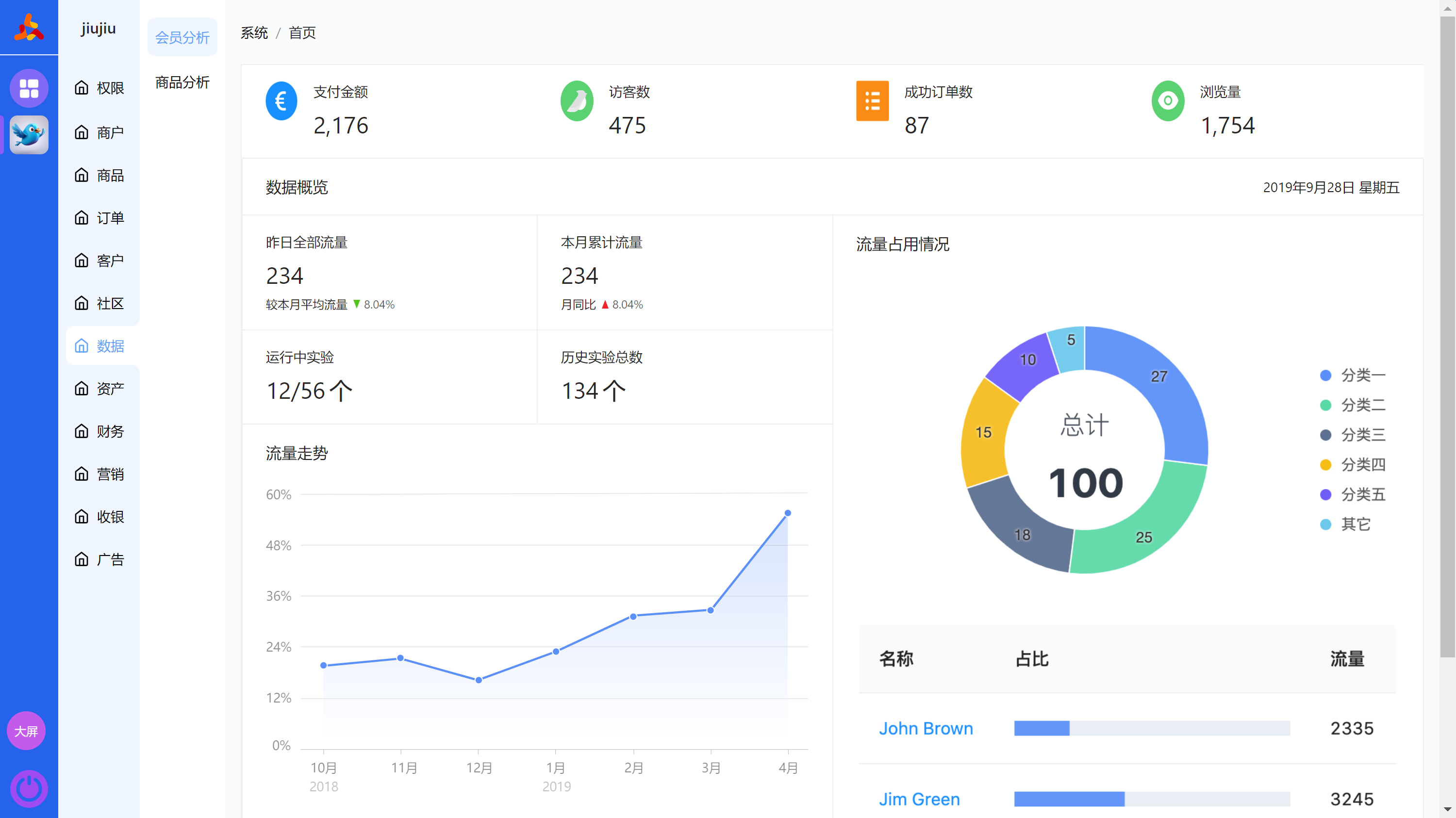 一站式Web3 IP商业构建SaaS服务平台，融合区块链、AI 元宇宙