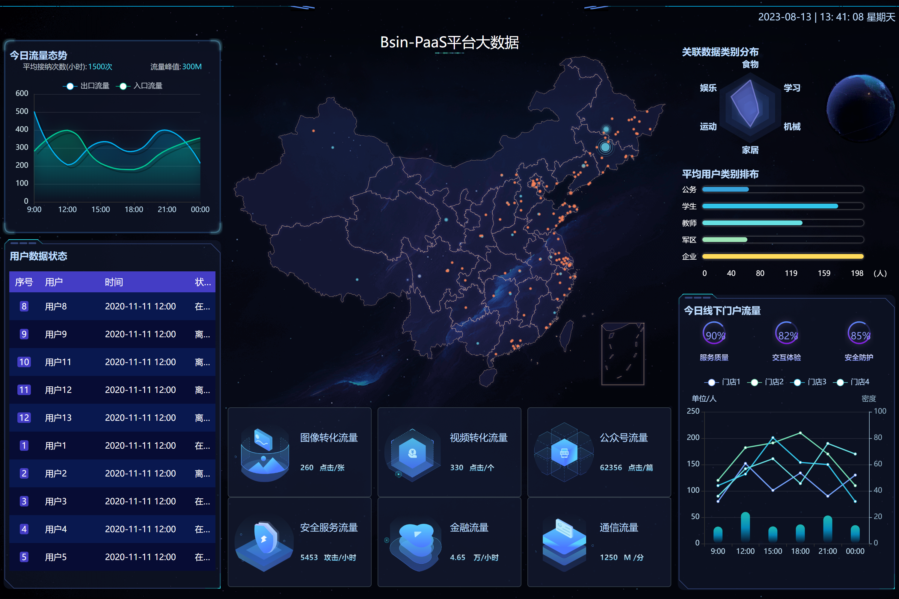 一站式Web3 IP商业构建SaaS服务平台，融合区块链、AI 元宇宙