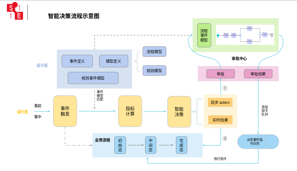 一款采用先进的前后端分离和云原生微服务架构设计的企业级MPC钱包