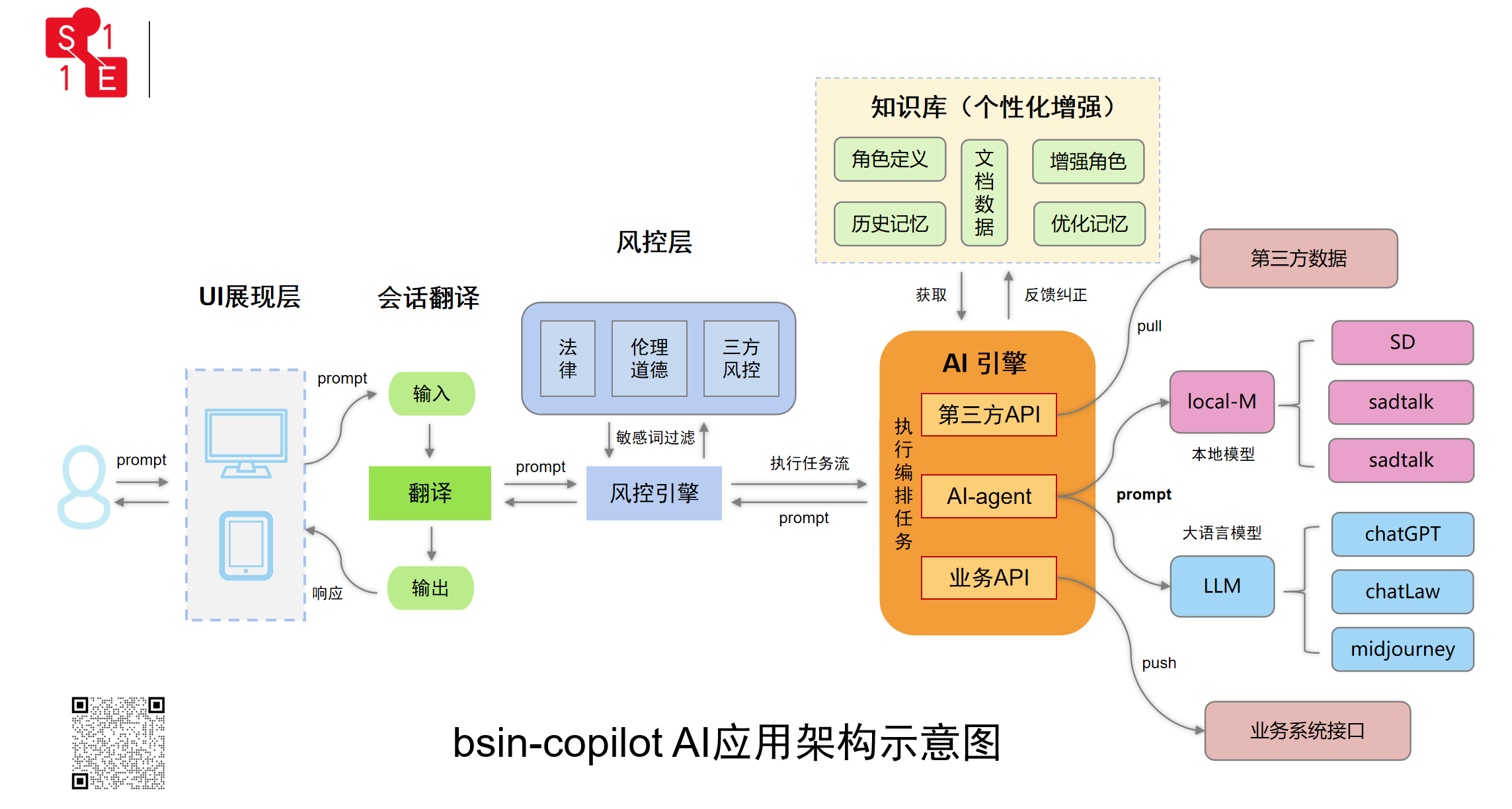 一站式企业数字化开发平台 一套企业级的低代码、零代码去中心化应用搭建平台 ...