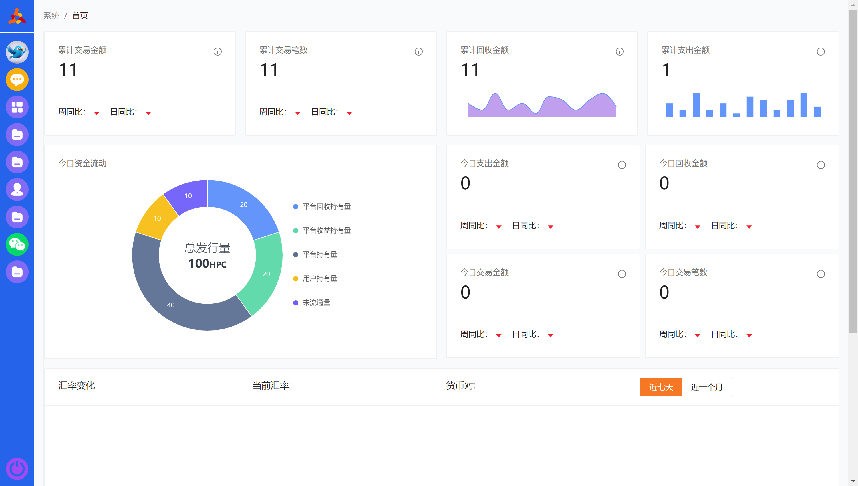 一站式企业数字化开发平台 一套企业级的低代码、零代码去中心化应用搭建平台 ...