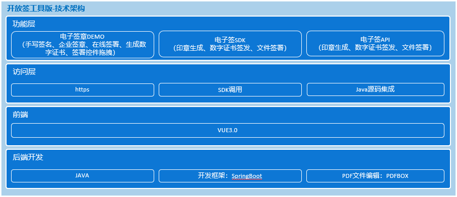 电子签章 电子合同工具版 开放签电子签章 电子合同开源工具版源代码