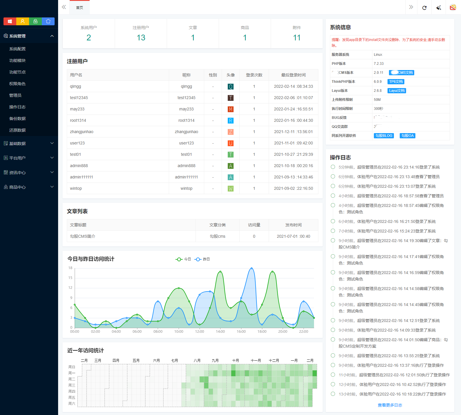 一套基于ThinkPHP + Layui + MySql打造的轻量级的通用后台管理框架CMS源码