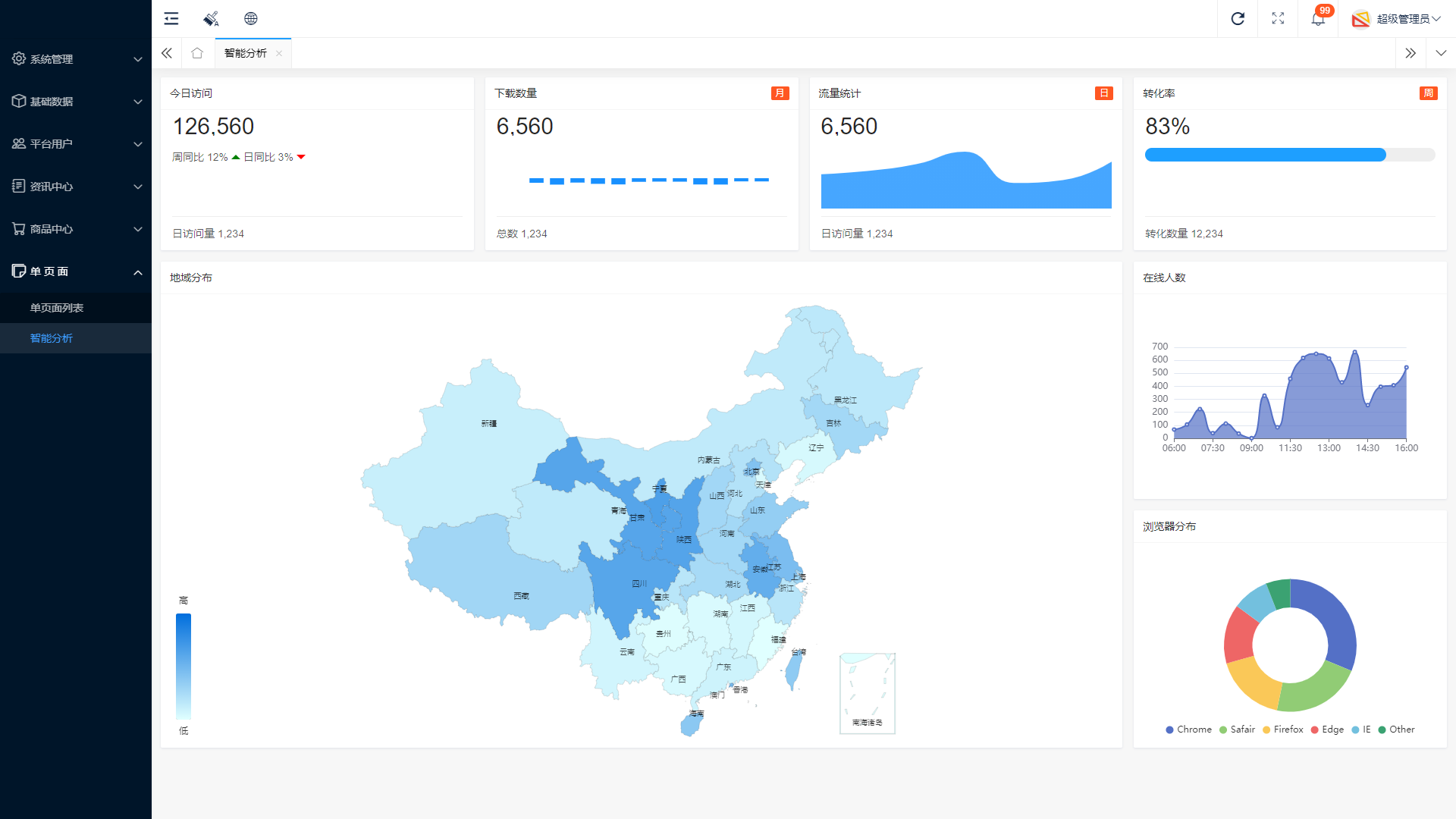 一套基于ThinkPHP + Layui + MySql打造的轻量级的通用后台管理框架CMS源码