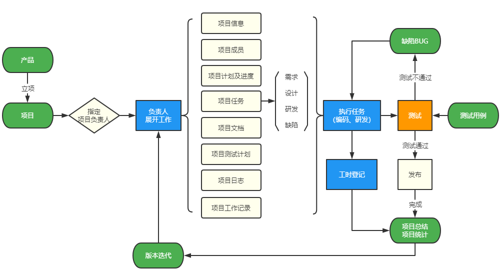 一款任务管理与团队协作的任务 DEV项目任务协作系统，可以进行工作任务计划、执行、管理，完整地覆盖了项目 ...