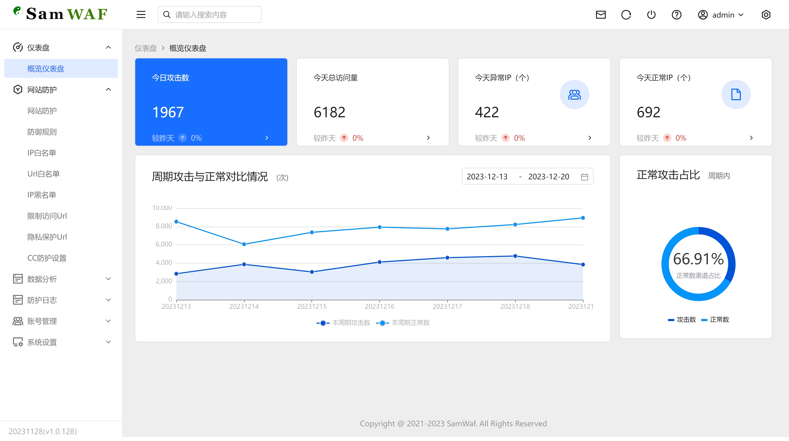 一款开源轻量级网站防火墙，完全私有化部署GO源码