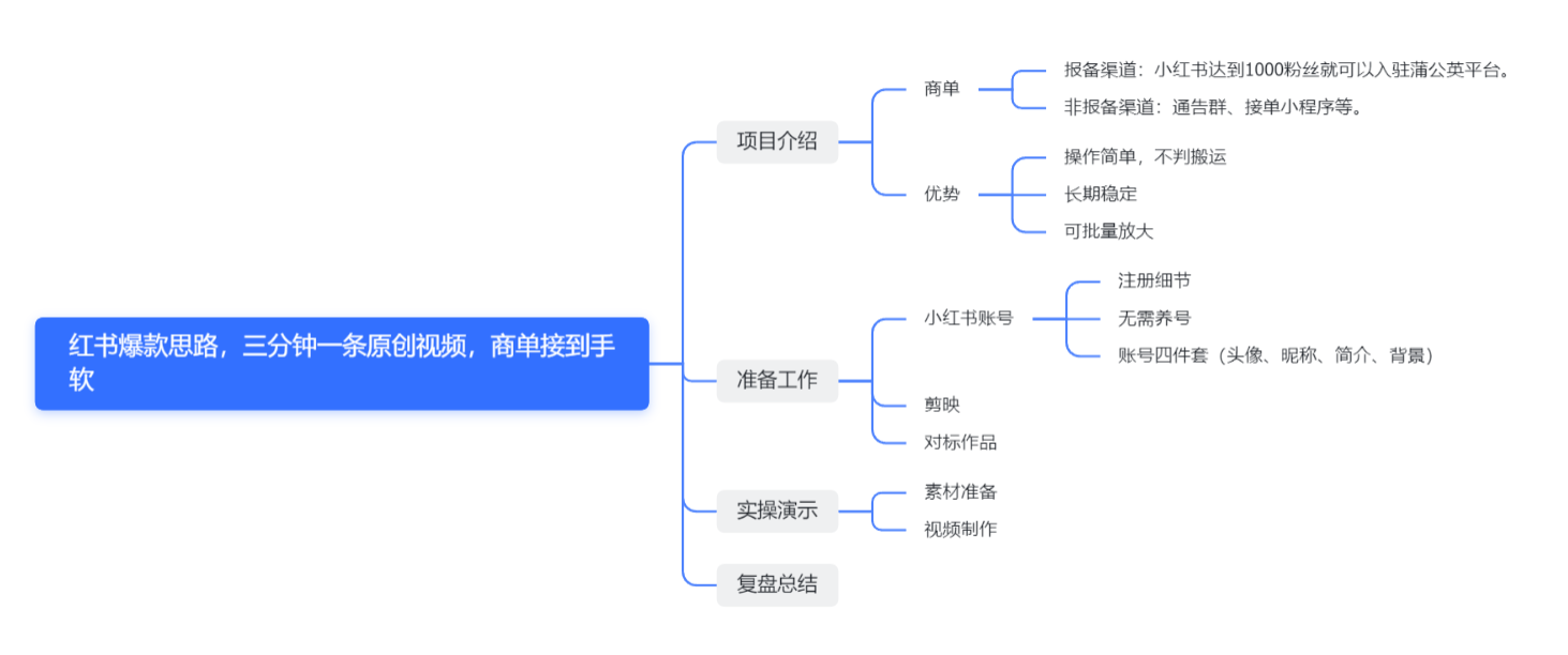 红书最新商单玩法，暴力涨粉思路！三分钟搞定一条视频，不判搬运，适合小白！ ...