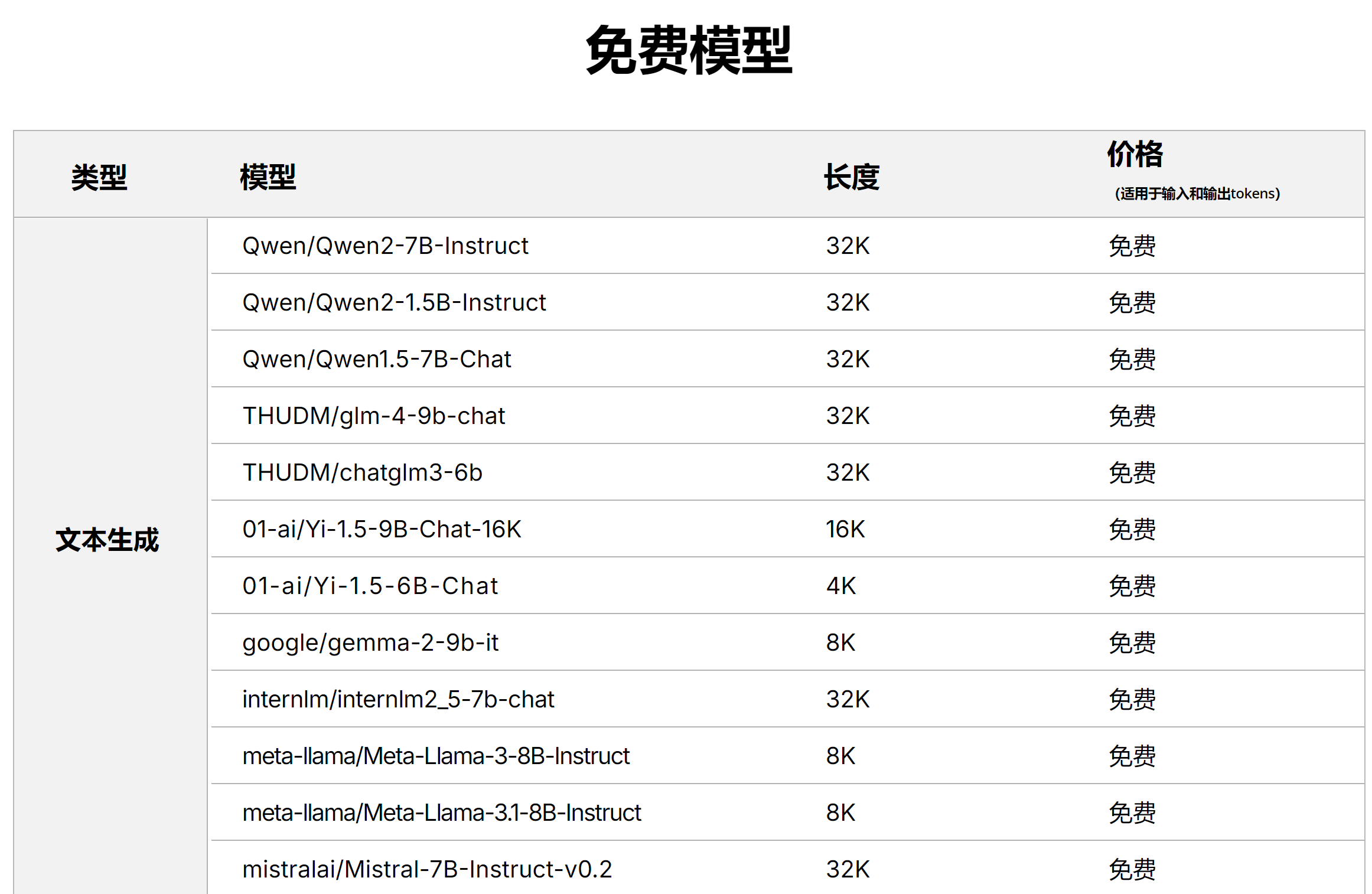 简单易用的全自动视频翻译项目，快速识别视频字幕 翻译字幕