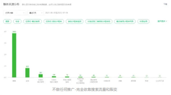 微信小程序到底怎么躺着玩才能有睡后收益