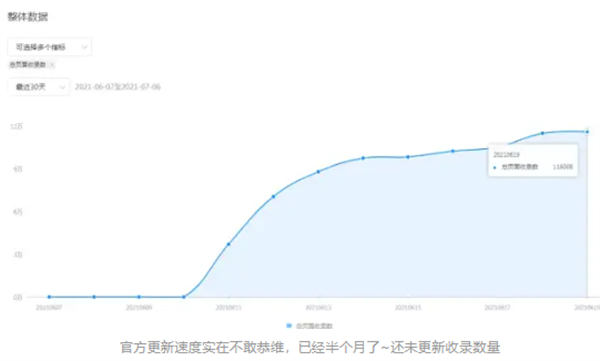 微信小程序到底怎么躺着玩才能有睡后收益