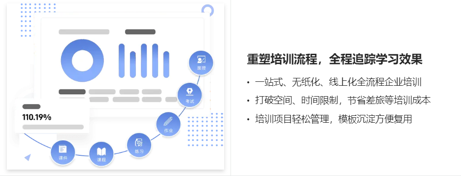 一套基于点播、培训、考试、面授、报表等功能完善的企业培训系统，开源培训系统 ...