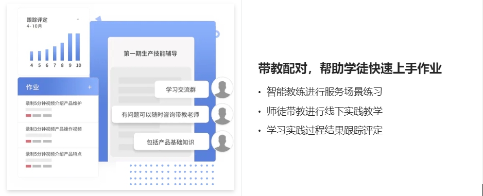 一套基于点播、培训、考试、面授、报表等功能完善的企业培训系统，开源培训系统 ...