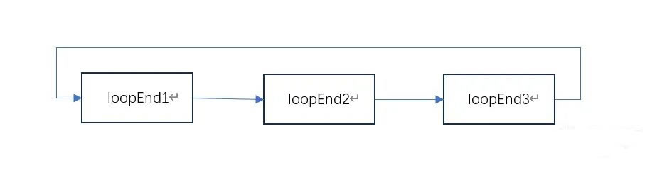 自实现一个LLVM Pass 以及 OLLVM 简单的魔改