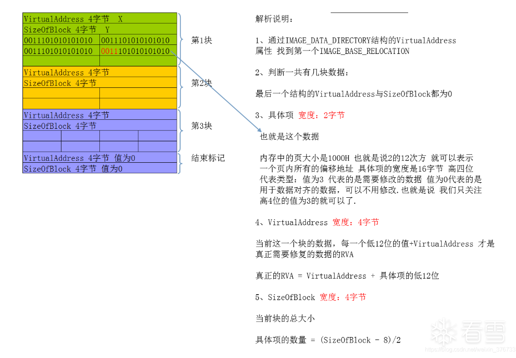 PE文件解析基础 