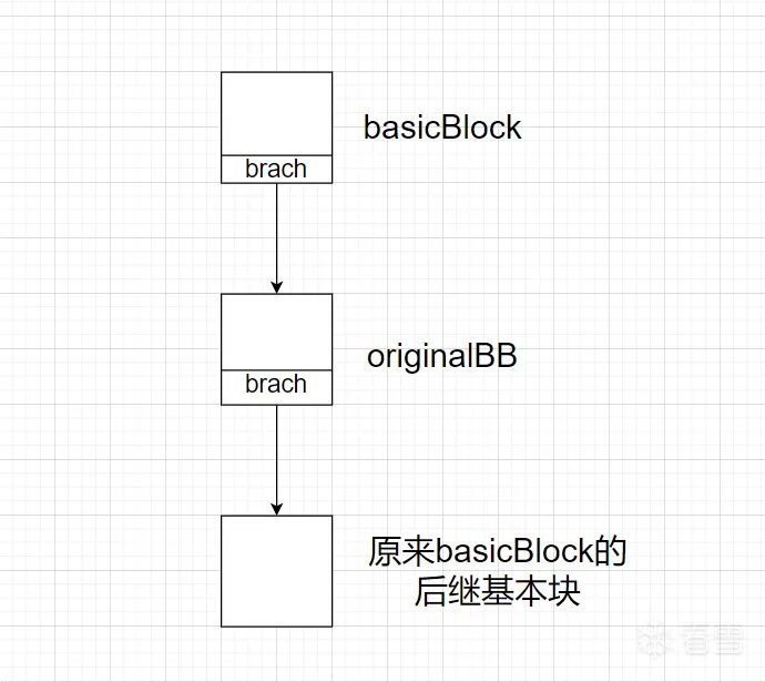 OLLVM混淆源码解读