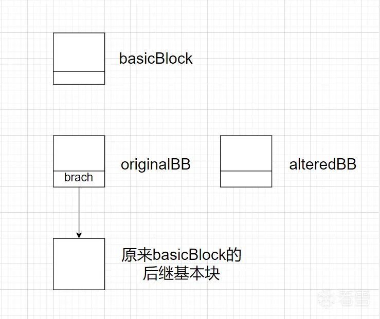 OLLVM混淆源码解读