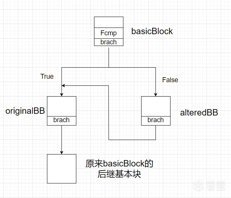 OLLVM混淆源码解读