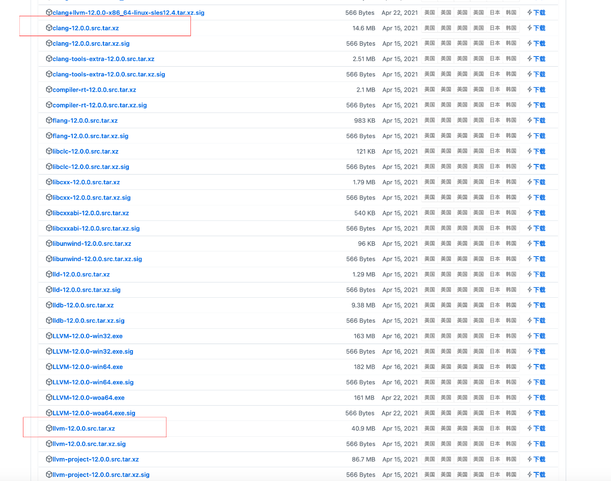 在 Windows下搭建LLVM 使用环境