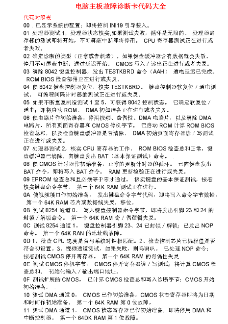 电脑主板故障诊断卡代码,手把手教你电脑主板诊断卡代码大全