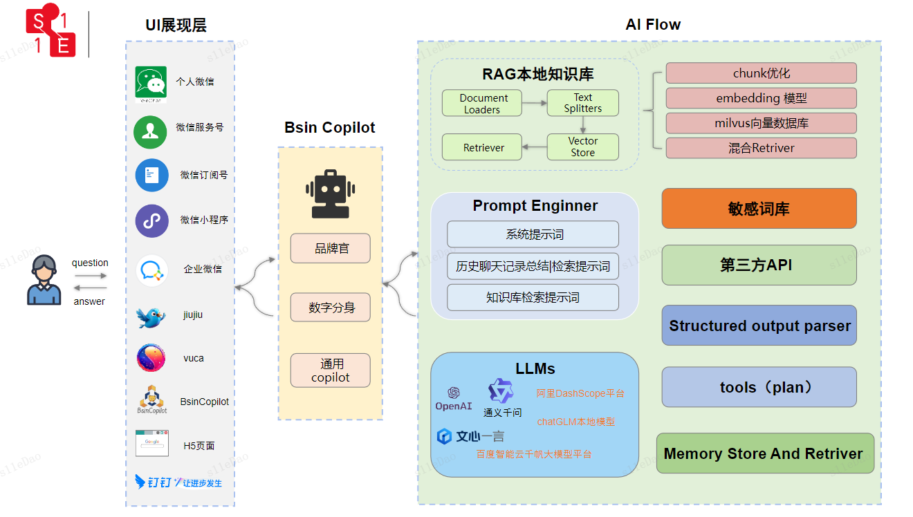 基于BsinPaaS开源框架构建的大语言模型应用SaaS服务 助您构建AI知识库应用  企业知识库应用 ...