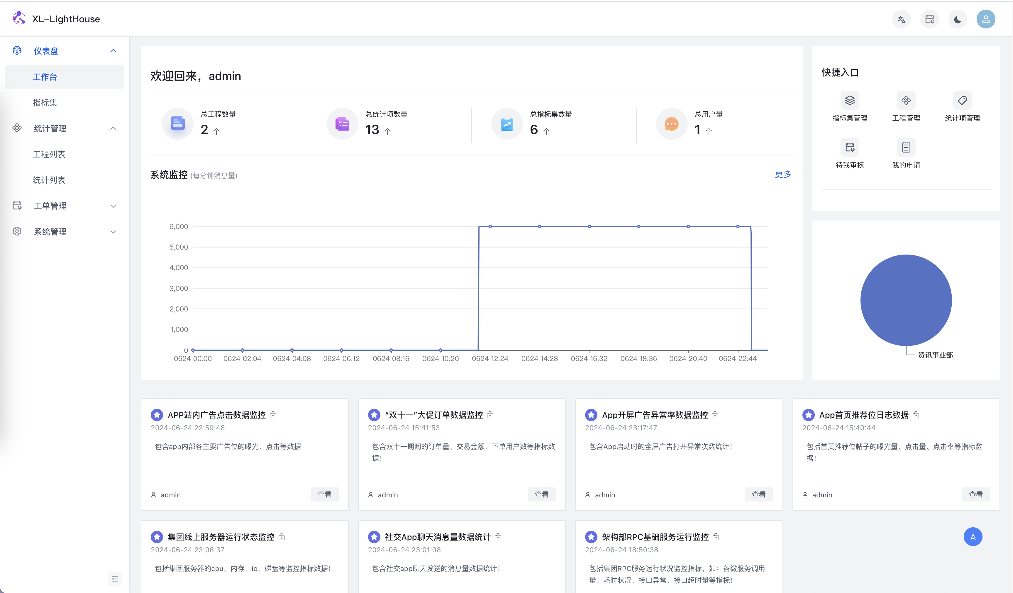 一套支持超大数据量、支持超高并发的通用型流式大数据统计系统【同时支持单机版】JAVA源码  免费、可商用的 ...