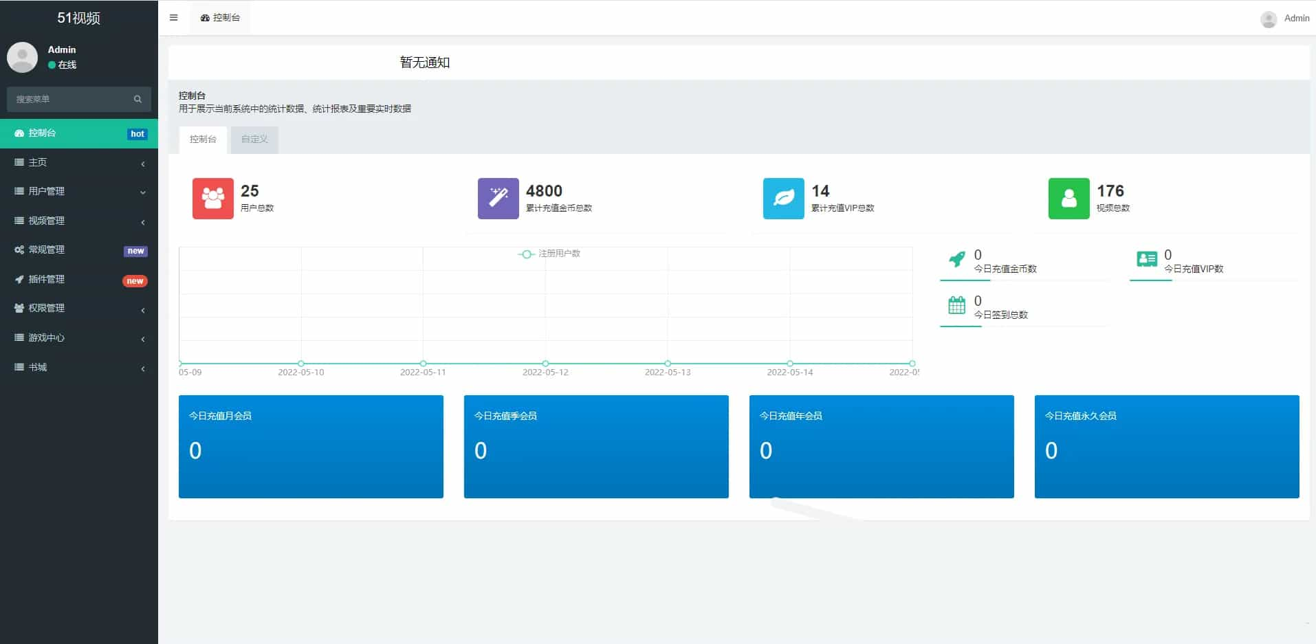 fastadmin框架短视频系统视频知识付费源码