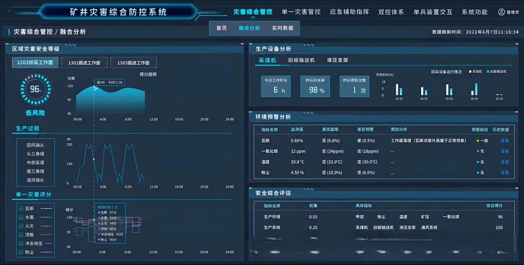 基于物联网设计的地下煤矿安全监测与预警系统