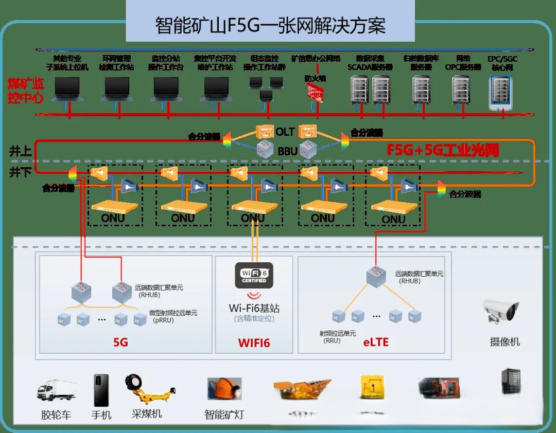 基于物联网设计的地下煤矿安全监测与预警系统