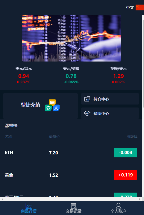 PHP微盘交易源码含部署教程