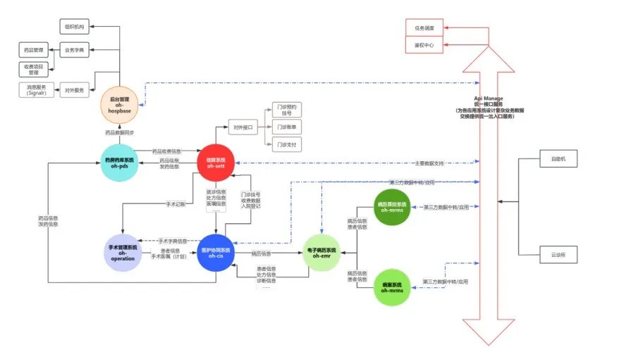 一款适用于公立二级以下医院和社区卫生机构的综合性医院信息系统C#源码院版HIS源码 ... ...