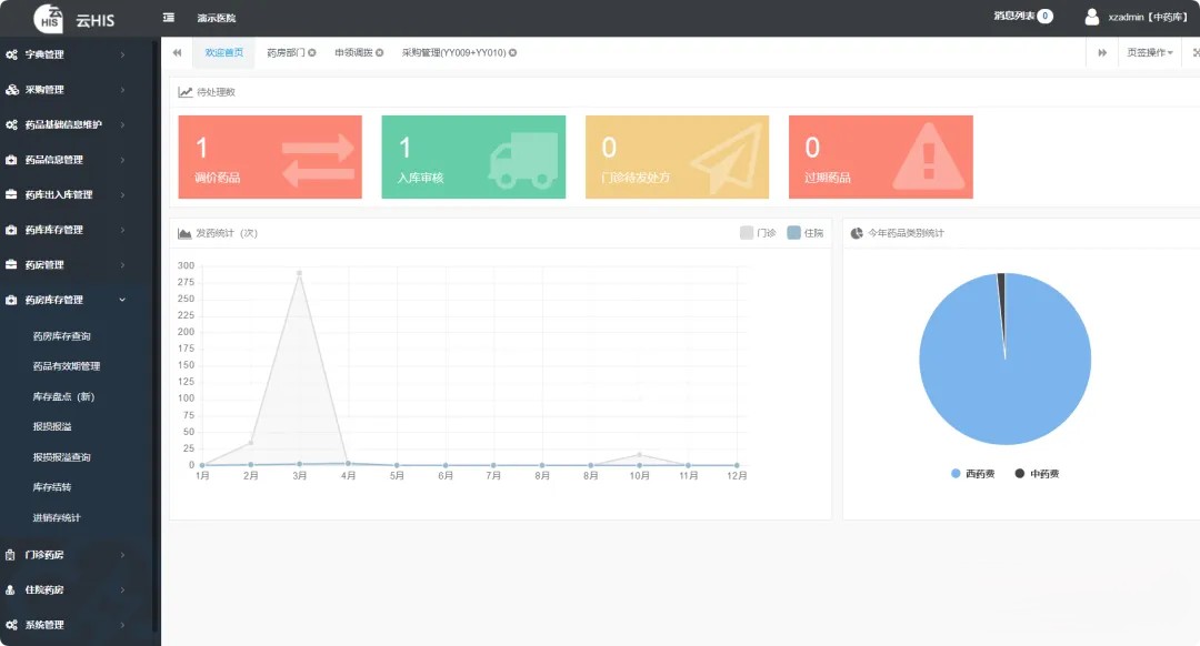 一款适用于公立二级以下医院和社区卫生机构的综合性医院信息系统C#源码院版HIS源码 ... ...