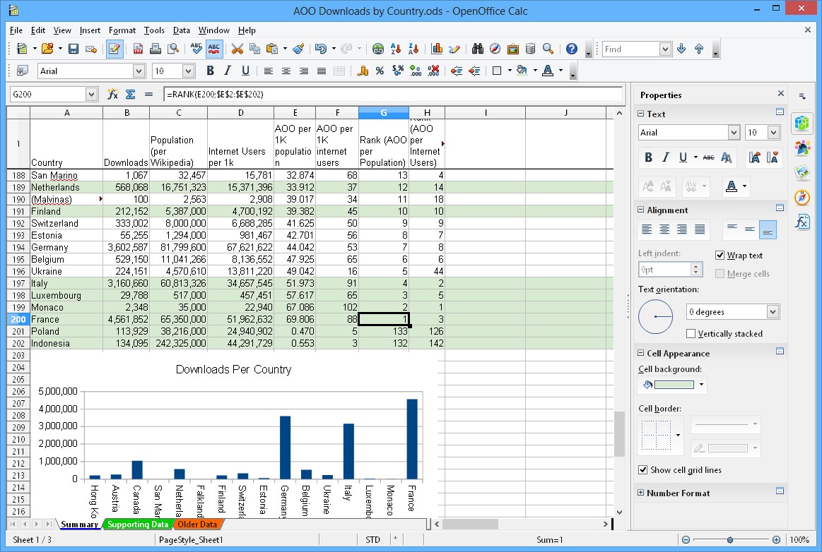 OpenOffice_4.1.15_Win_x86_install一个开源的办公生产力软件套件，包含文字处理器、电子表格、演示文稿、  ...