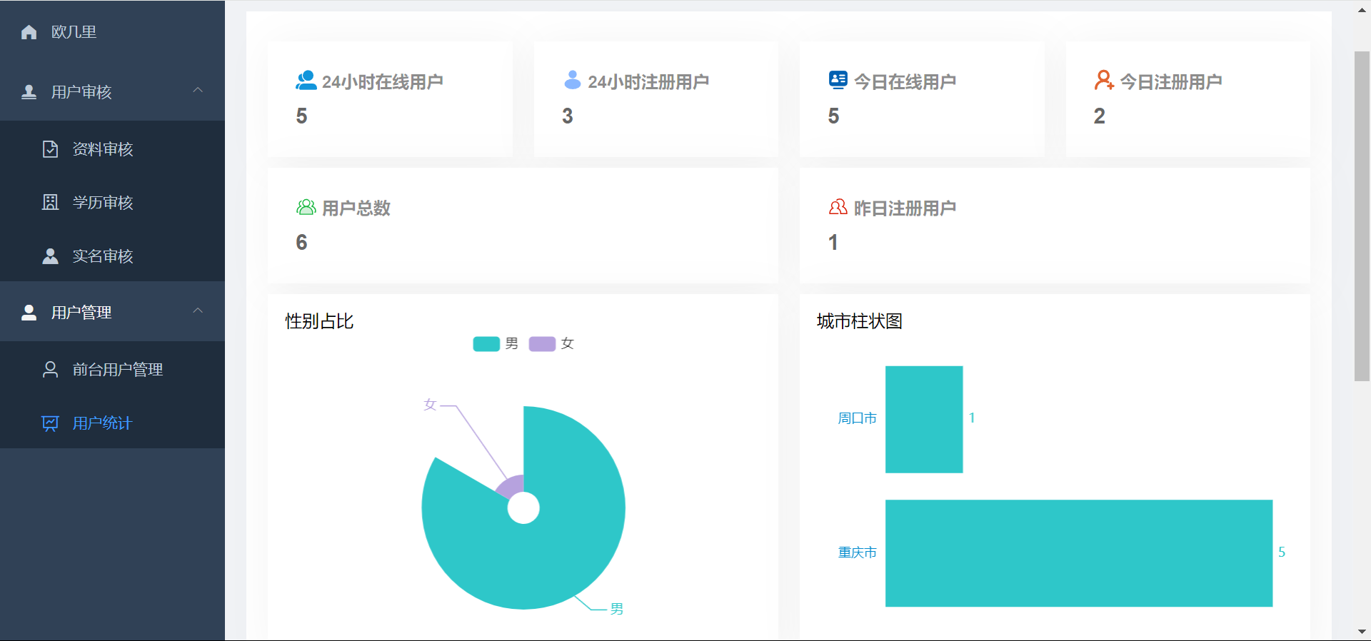 仿青藤之恋社交交友软件 即时通讯 聊天 微信小程序 App H5三端通用