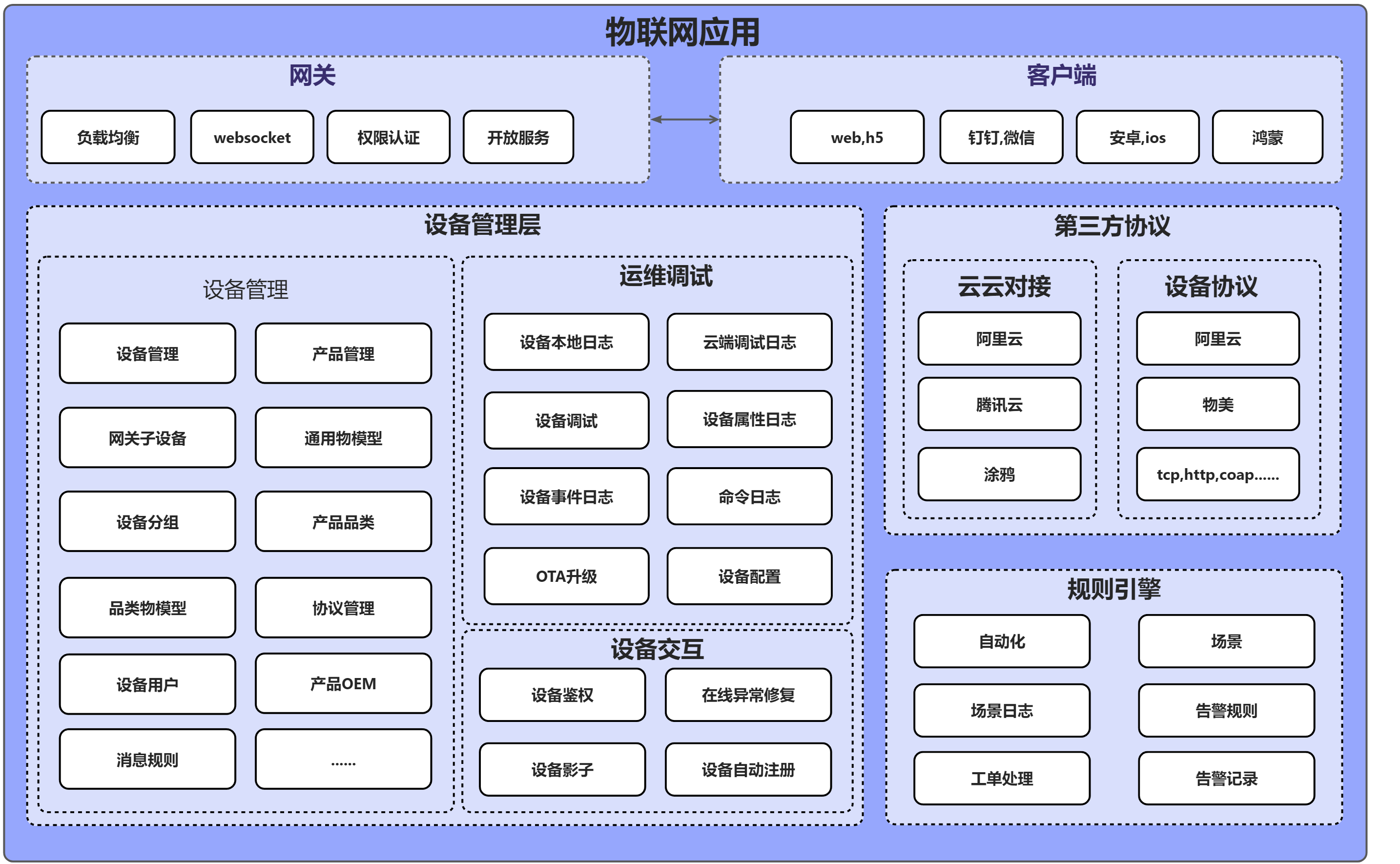 一款基于 Go 语言开发的商业级 SaaS 云原生微服务物联网平台