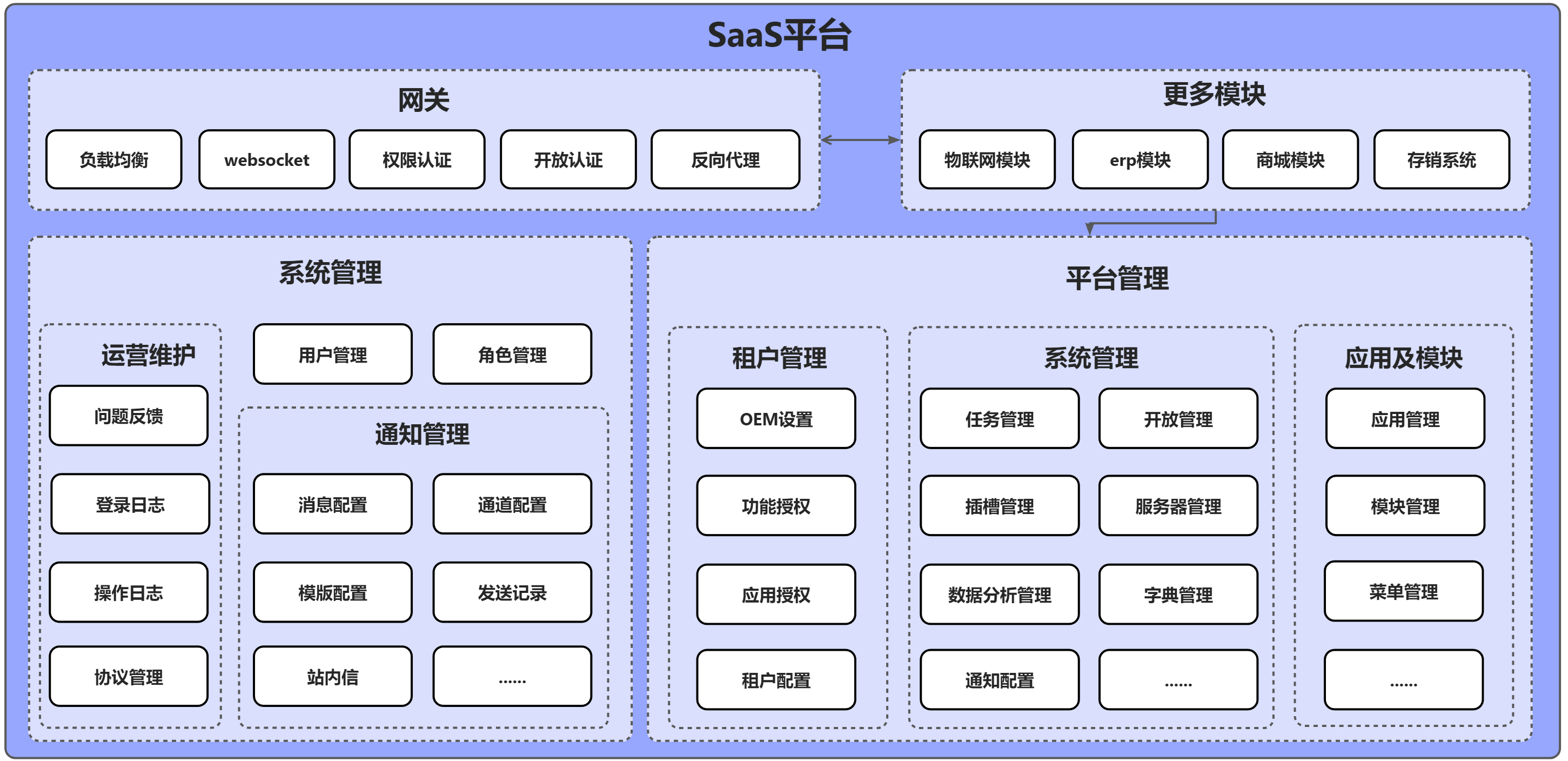 一款基于 Go 语言开发的商业级 SaaS 云原生微服务物联网平台