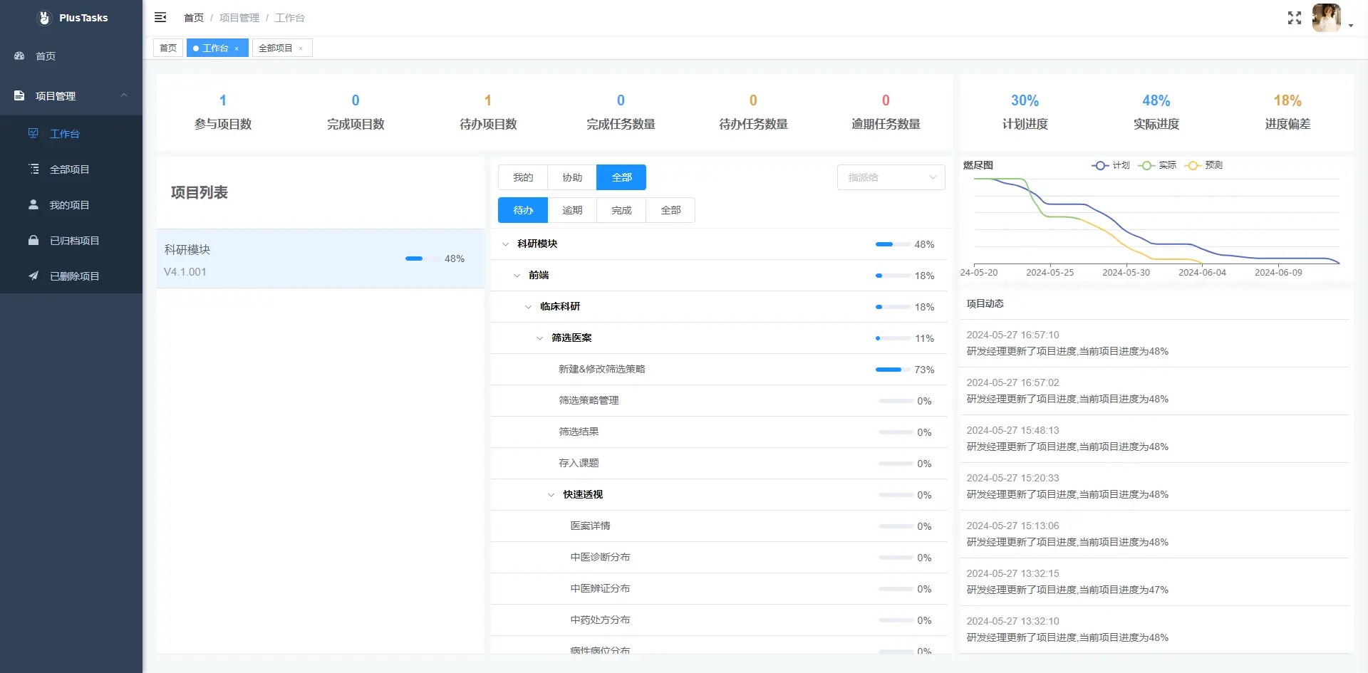 通用行业任务管理系统源码，方便制定任务计划和支持协同办公