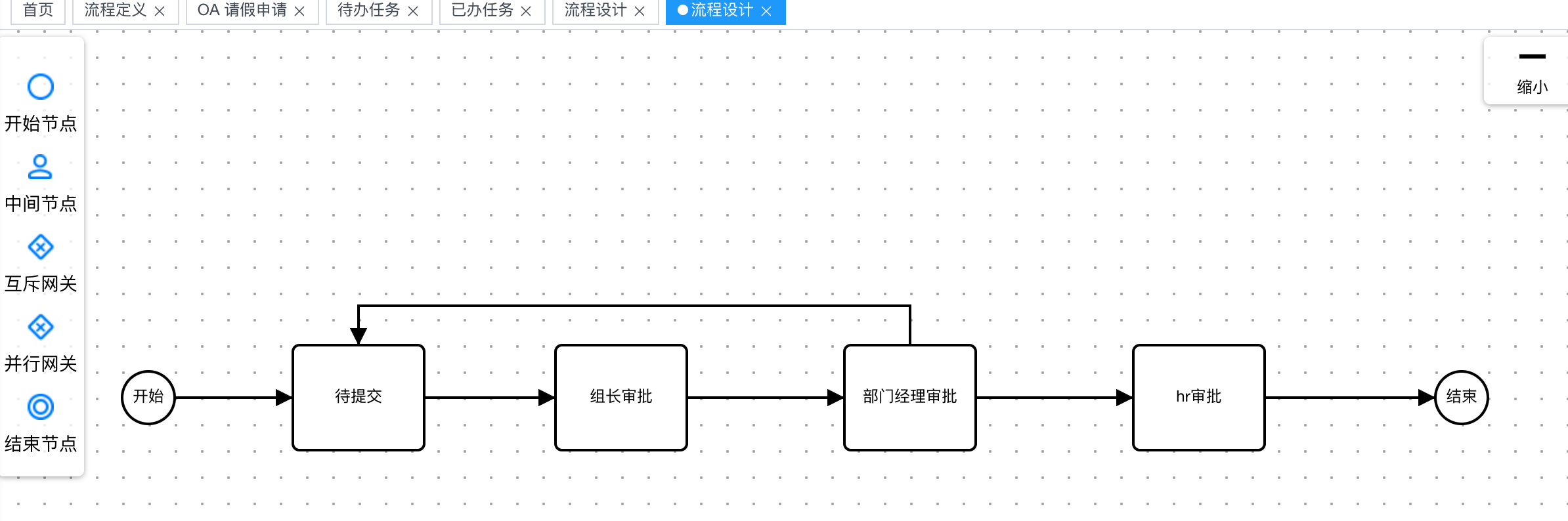 基于ruoyi-vue原版，集成自研Warm-Flow工作流,国产工作流引擎，简洁轻量五脏俱全 jar引入设计器的工作流 ...