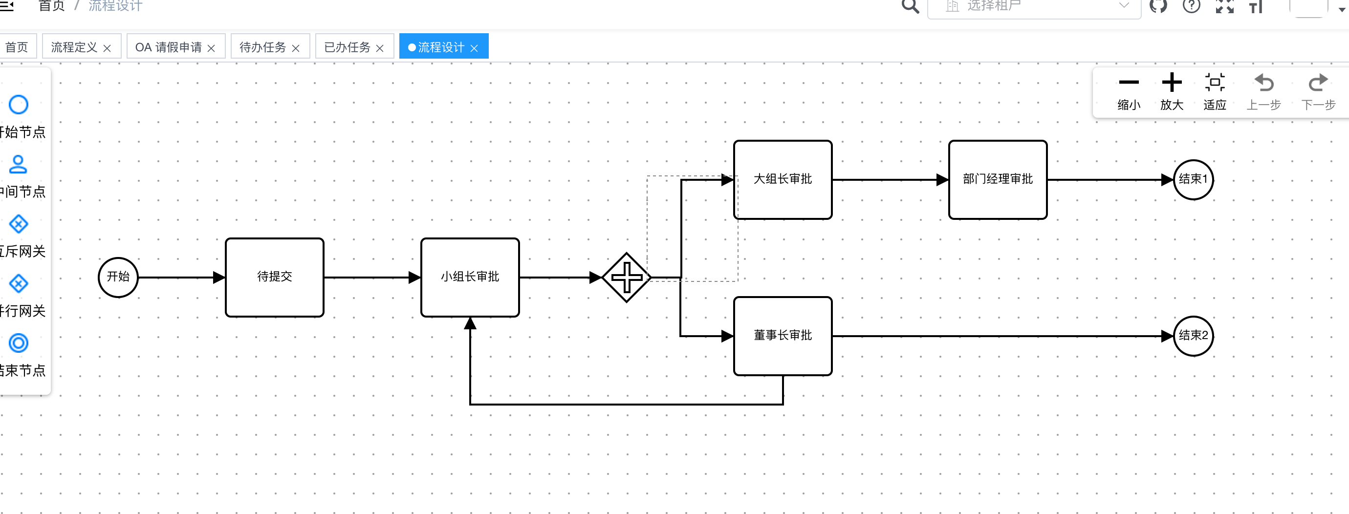 基于ruoyi-vue原版，集成自研Warm-Flow工作流,国产工作流引擎，简洁轻量五脏俱全 jar引入设计器的工作流 ...