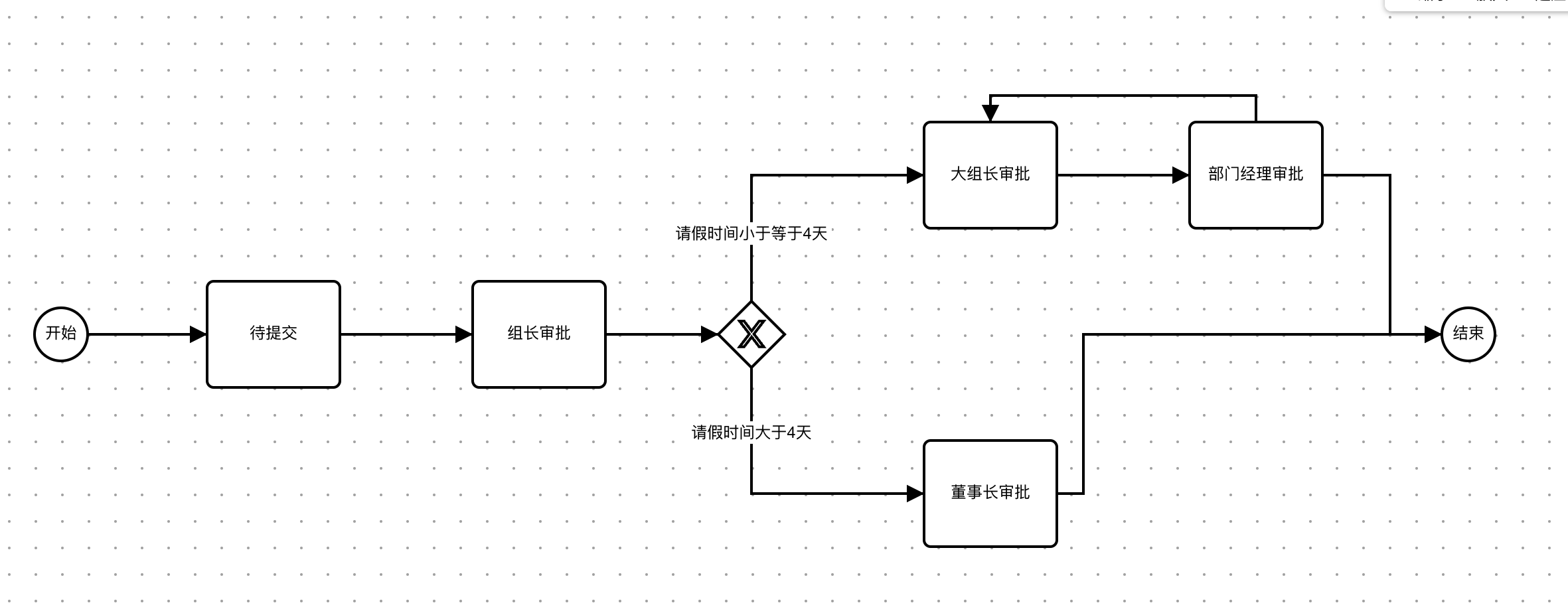 基于ruoyi-vue原版，集成自研Warm-Flow工作流,国产工作流引擎，简洁轻量五脏俱全 jar引入设计器的工作流 ...