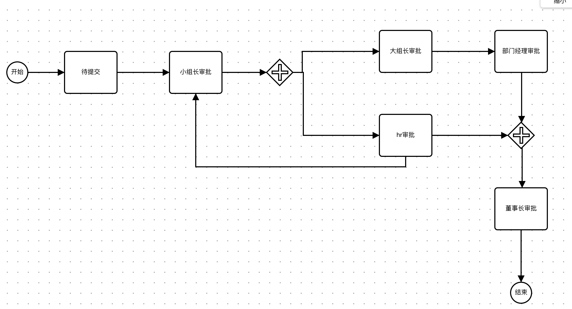 基于ruoyi-vue原版，集成自研Warm-Flow工作流,国产工作流引擎，简洁轻量五脏俱全 jar引入设计器的工作流 ...