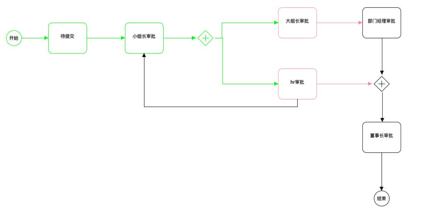 基于ruoyi-vue原版，集成自研Warm-Flow工作流,国产工作流引擎，简洁轻量五脏俱全 jar引入设计器的工作流 ...