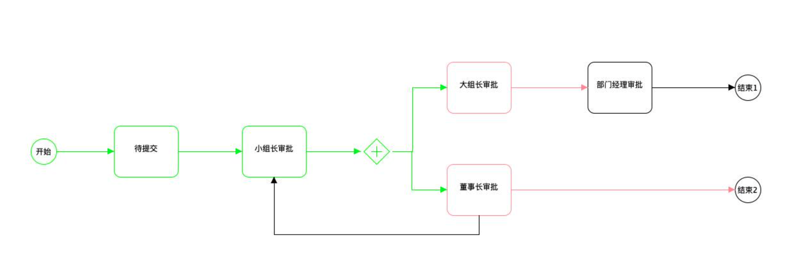 基于ruoyi-vue原版，集成自研Warm-Flow工作流,国产工作流引擎，简洁轻量五脏俱全 jar引入设计器的工作流 ...